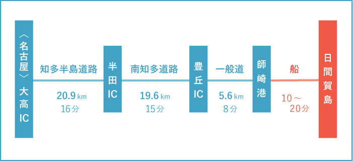 車でのアクセス画像