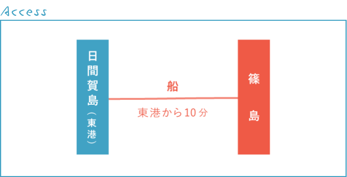 篠島へのアクセス画像