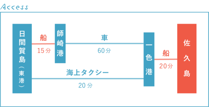 佐久島へのアクセス画像