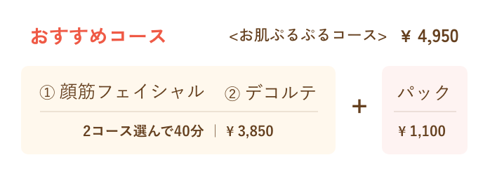 おすすめコースの説明画像